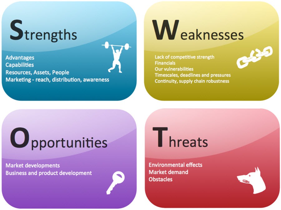 SWOT Analysis For Restaurant And Hotel Business Latest Quality