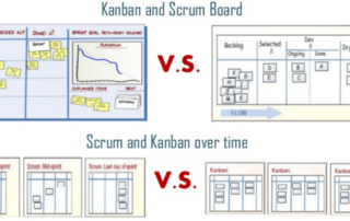 difference between scrum and kanban