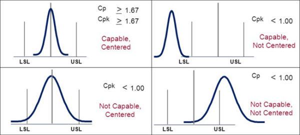 the-difference-between-cp-and-cpk-and-when-they-are-used