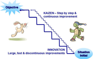 kaizen advantages and disadvantages