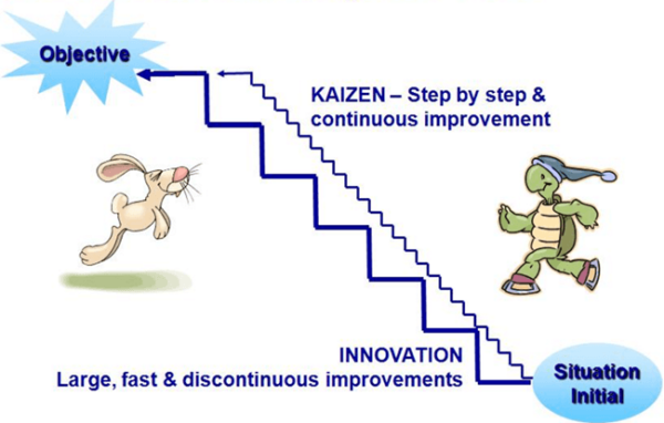 Kaizen advantages and disadvantages and how organisations benefit ...