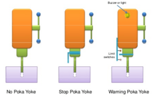 poka yoke examples in manufacturing