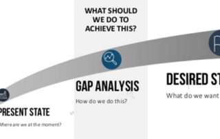 gap analysis methodology