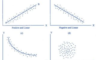 how to draw a scatter graph