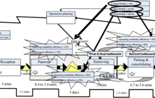 warehouse mapping process