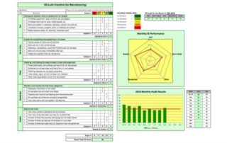 5s checklist for manufacturing