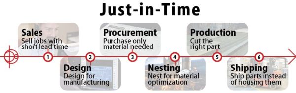 advantages-of-just-in-time-manufacturing-latest-quality