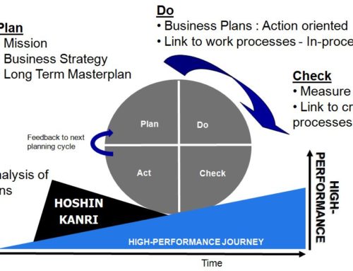 Generating a 5S Checklist for Manufacturing - Latest Quality