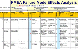 how to do fmea analysis