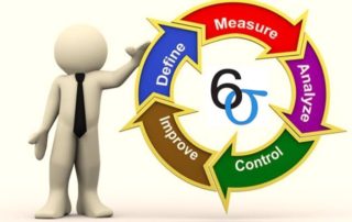 six sigma principles