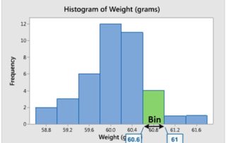 when to use histogram