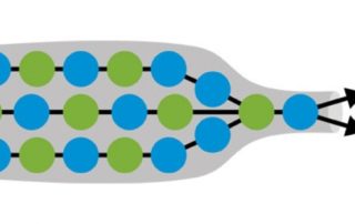 bottleneck in operation management