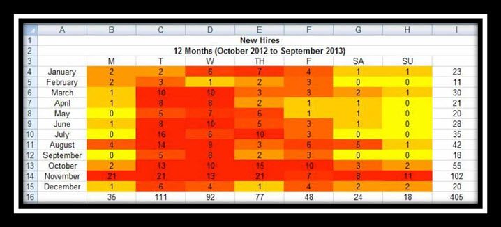  How To Create A Risk Heat Map In Excel Latest Quality