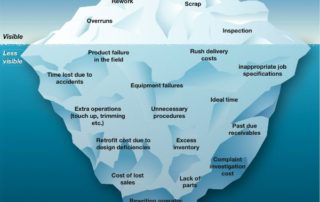 How to calculate cost of poor quality