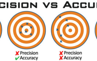 Measurement system analysis