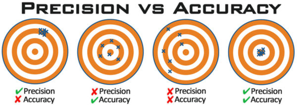 how-to-conduct-measurement-system-analysis-msa-latest-quality