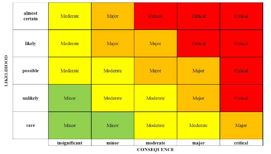 How To Create A Risk Heat Map in Excel - Latest Quality