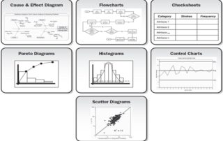 Seven basic tools of quality