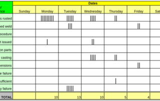 Types of Check Sheet