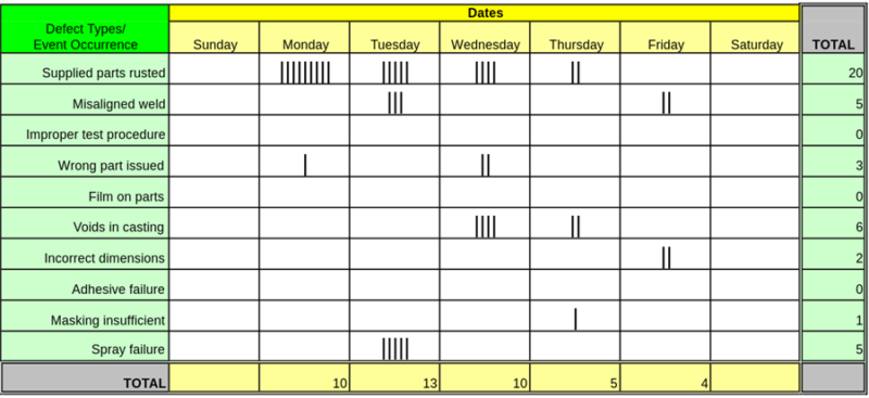 what-types-of-check-sheet-are-used-in-manufacturing-latest-quality