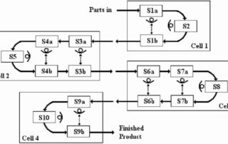 cellular manufacturing