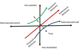 kano analysis