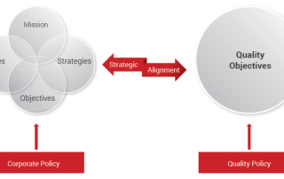 quality objective in ISO 9001