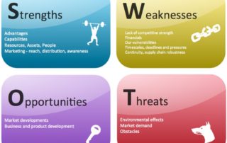 SWOT analysis for restaurant