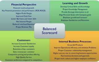 advantages of balanced scorecard