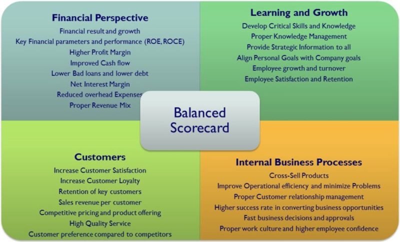 5 Powerful Reasons Why Business Scorecards Are Essential for Growth