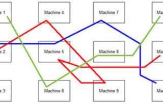 flexible manufacturing system