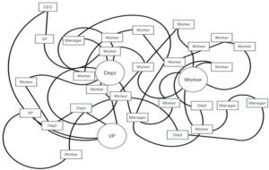 How to Create a Spaghetti Diagram Used Within Lean - Latest Quality