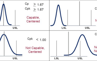 cp and cpk values