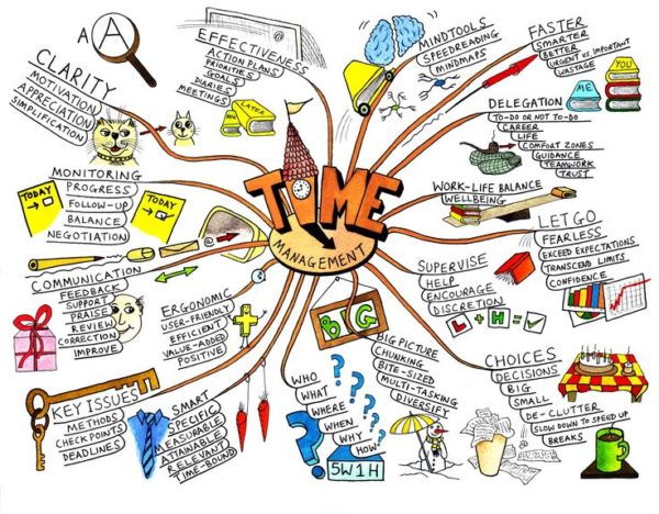 different-types-of-mind-maps-commonly-used-latest-quality