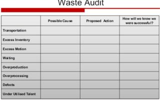 waste walk checklist