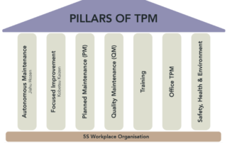 7 pillars of tpm