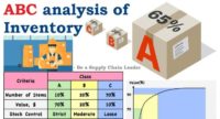 ABC Analysis Steps For Inventory Management - Latest Quality