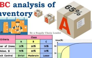 abc analysis steps