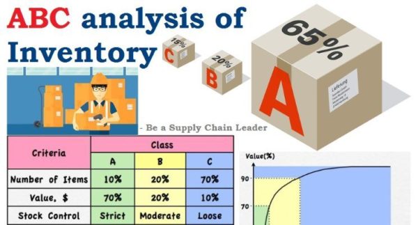 what-is-abc-inventory-analysis-youtube