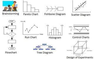 root cause analysis tools and techniques