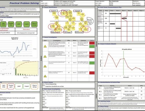 Generating a 5S Checklist for Manufacturing - Latest Quality