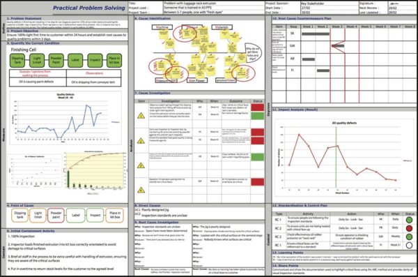 Using A3 Problem Solving Within Lean Latest Quality 8313