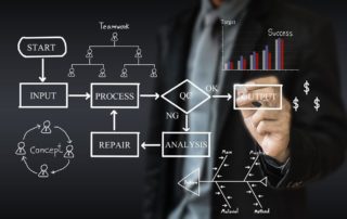 business process improvement