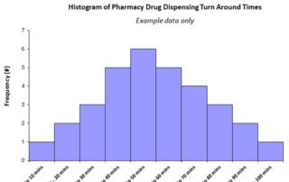 how to draw a histogram