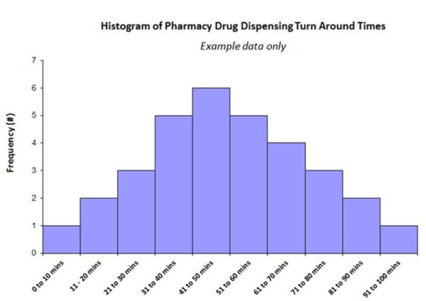 how-to-draw-a-histogram-and-when-to-use-it-latest-quality