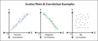 Interpreting a Scatter Plot and When to Use Them - Latest Quality