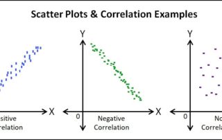 interpreting a scatter plot