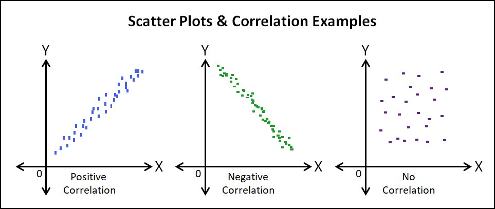 Interpreting A Scatter Plot And When To Use Them Latest Quality