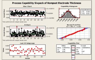 manufacturing capability