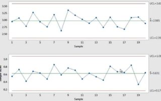 statistical process control tutorial